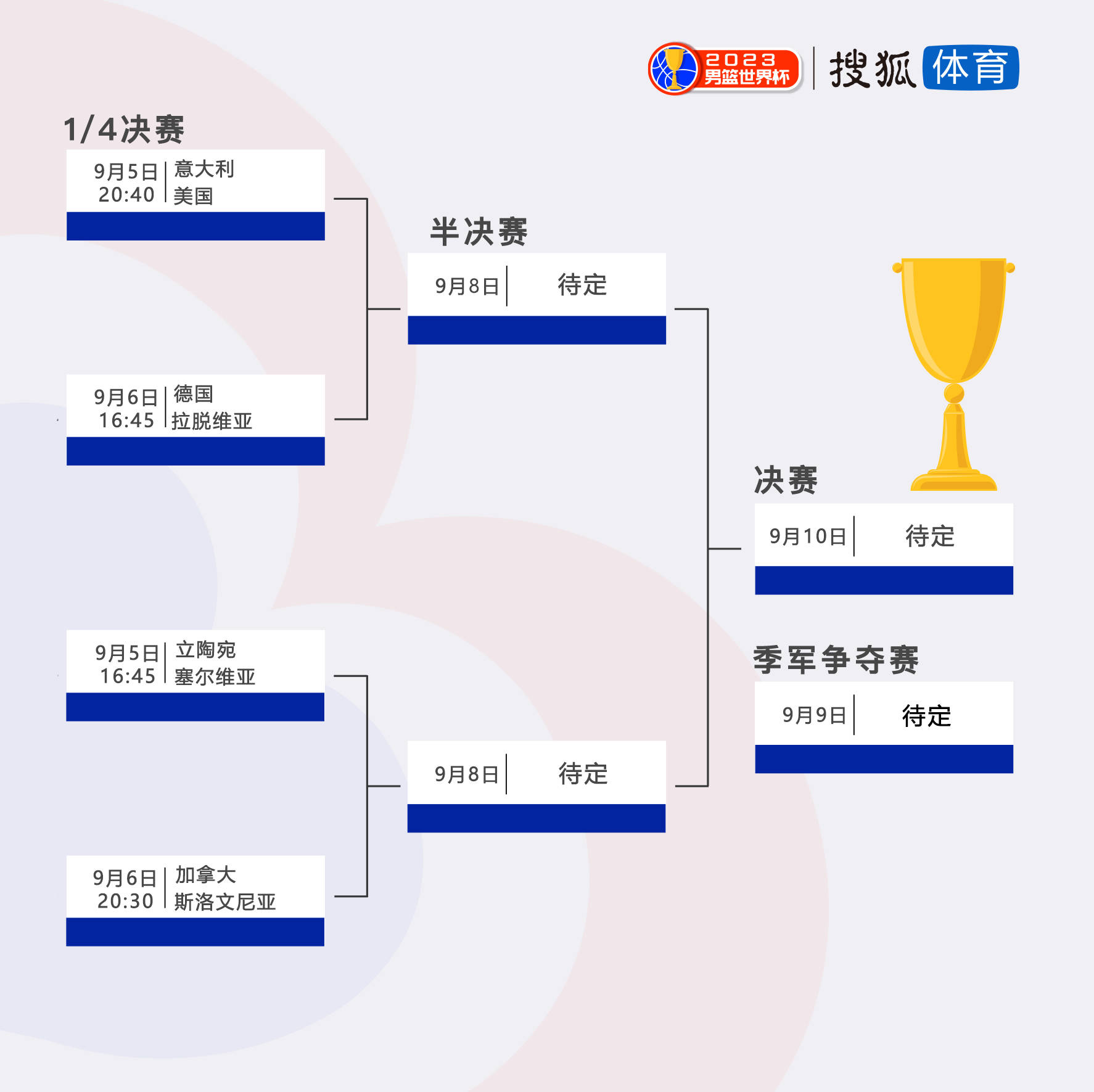 CBA4强对决怎么分_cba四强对阵图2021