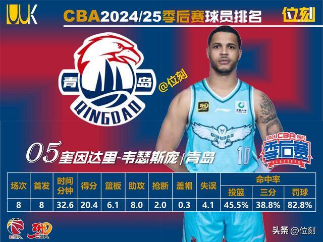 cba球星排名_cba十大球星排名