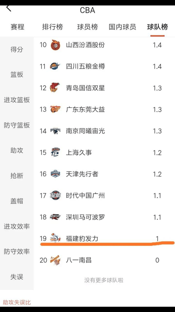 CBA教练战术变化：赛季新趋势的简单介绍
